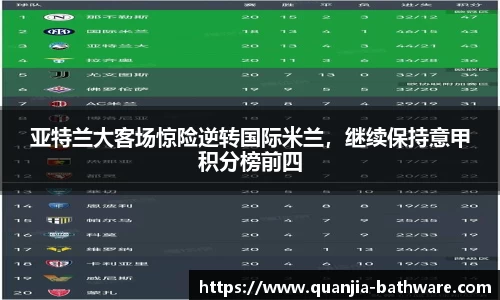 亚特兰大客场惊险逆转国际米兰，继续保持意甲积分榜前四