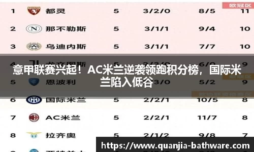 意甲联赛兴起！AC米兰逆袭领跑积分榜，国际米兰陷入低谷