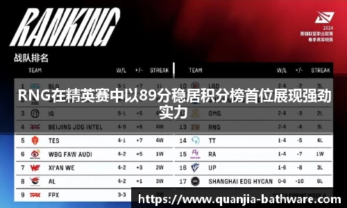 RNG在精英赛中以89分稳居积分榜首位展现强劲实力