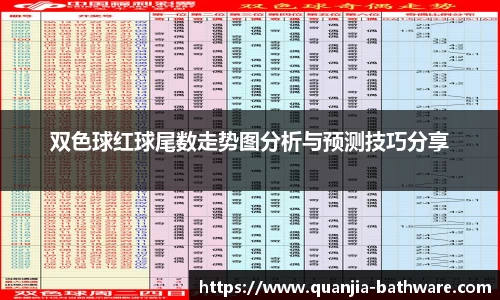 双色球红球尾数走势图分析与预测技巧分享